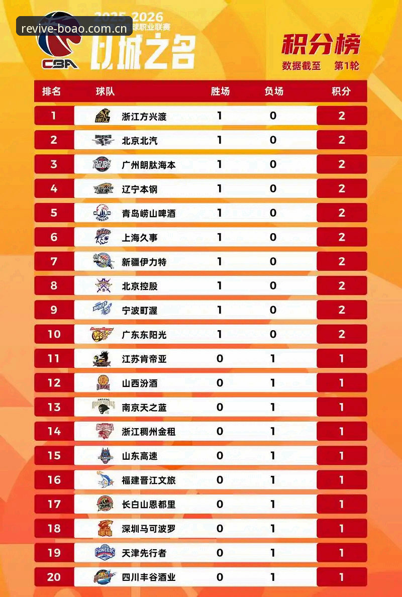 3个核心指标看懂博奥体育电竞积分榜对比，数据背后的逻辑比排名更重要